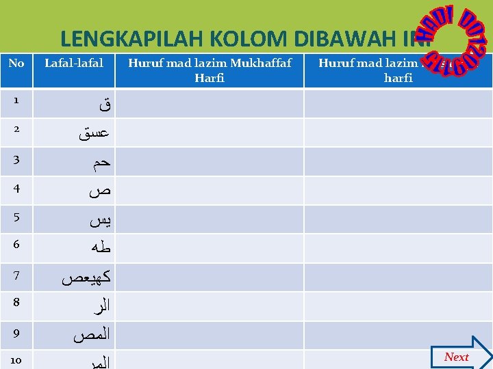 LENGKAPILAH KOLOM DIBAWAH INI No Lafal-lafal 1 ﻕ 2 ﻋﺴﻖ 3 ﺣﻢ 4 ﺹ