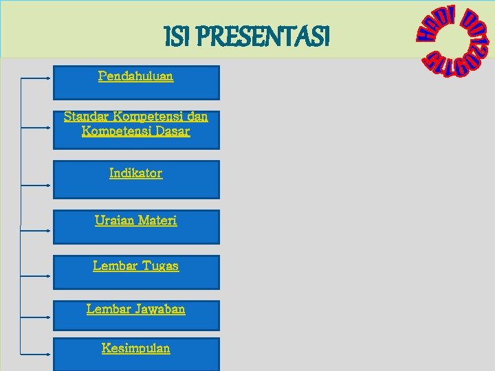 ISI PRESENTASI Pendahuluan Standar Kompetensi dan Kompetensi Dasar Indikator Uraian Materi Lembar Tugas Lembar