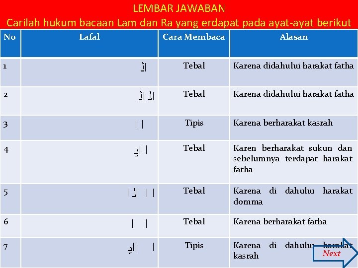 LEMBAR JAWABAN Carilah hukum bacaan Lam dan Ra yang erdapat pada ayat-ayat berikut No