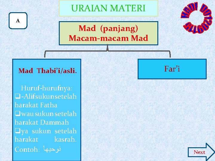 URAIAN MATERI A Mad (panjang) Macam-macam Mad Thabi’i/asli. Huruf-hurufnya: q-Alif sukun setelah harakat Fatha