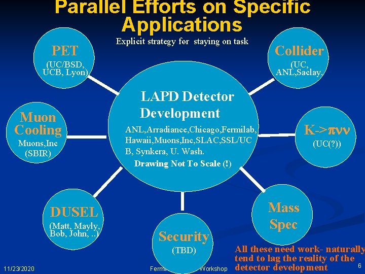 The Development of LargeArea Thin Planar Psec Photodetectors