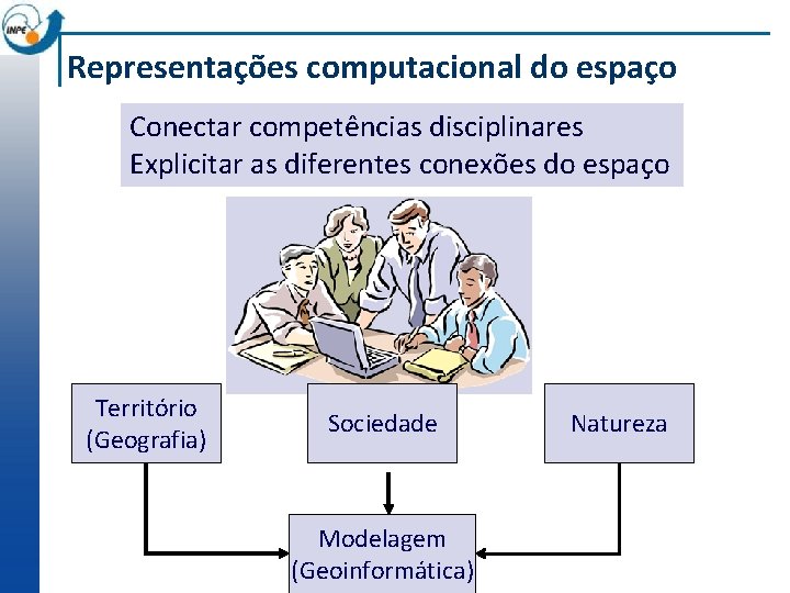 Representações computacional do espaço Conectar competências disciplinares Explicitar as diferentes conexões do espaço Território