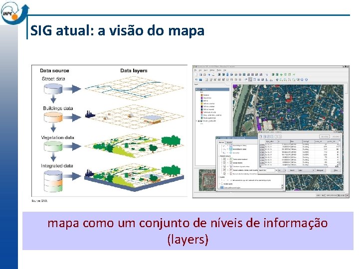 SIG atual: a visão do mapa como um conjunto de níveis de informação (layers)