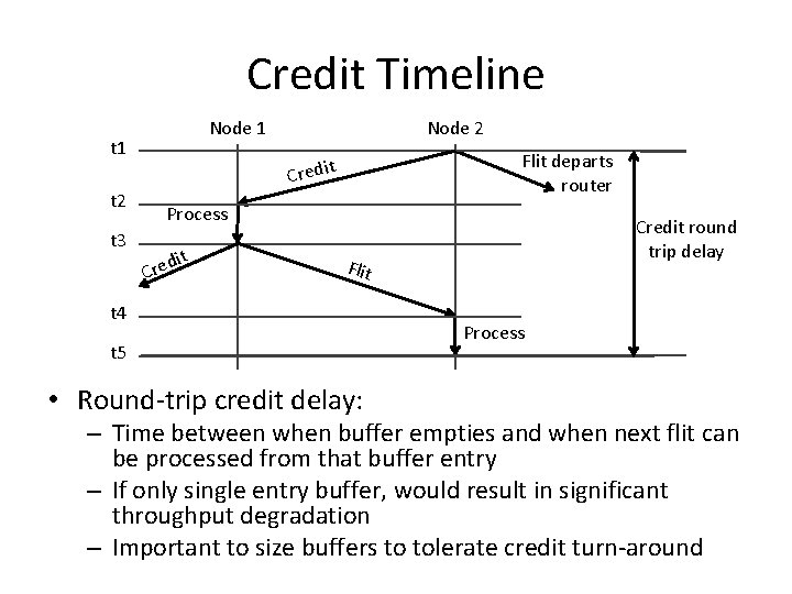 Credit Timeline Node 1 t 2 t 3 Node 2 Flit departs router t