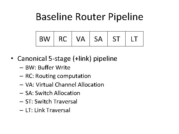 Baseline Router Pipeline BW RC VA SA ST • Canonical 5 -stage (+link) pipeline