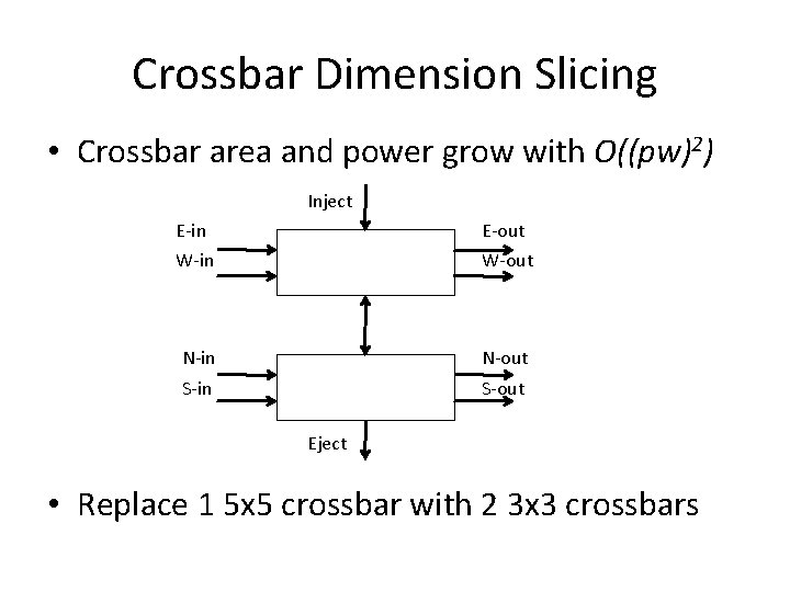 Crossbar Dimension Slicing • Crossbar area and power grow with O((pw)2) Inject E-in E-out