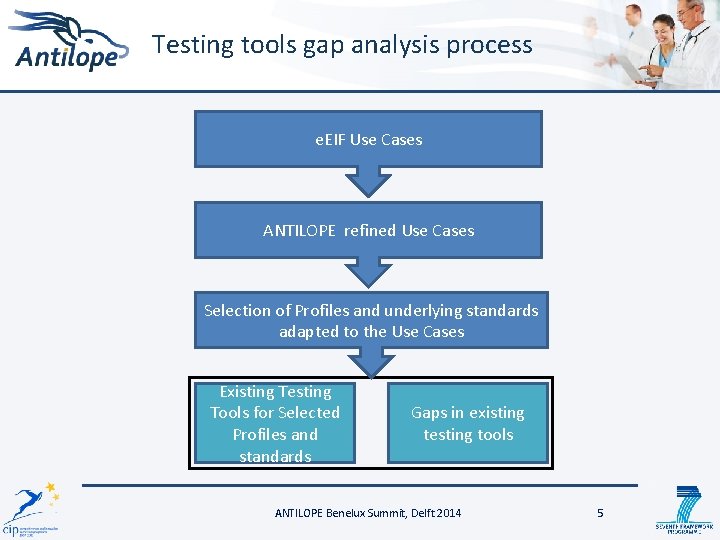 Testing tools gap analysis process e. EIF Use Cases ANTILOPE refined Use Cases Selection