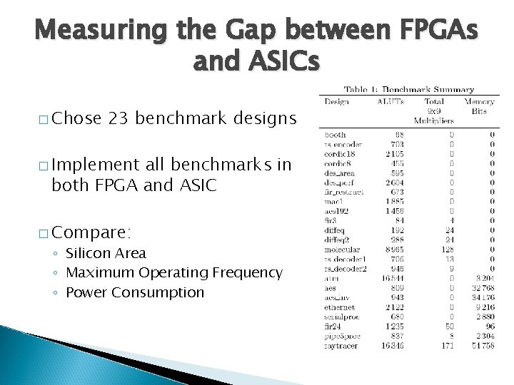Measuring the Gap between FPGAs and ASICs � Chose 23 benchmark designs � Implement