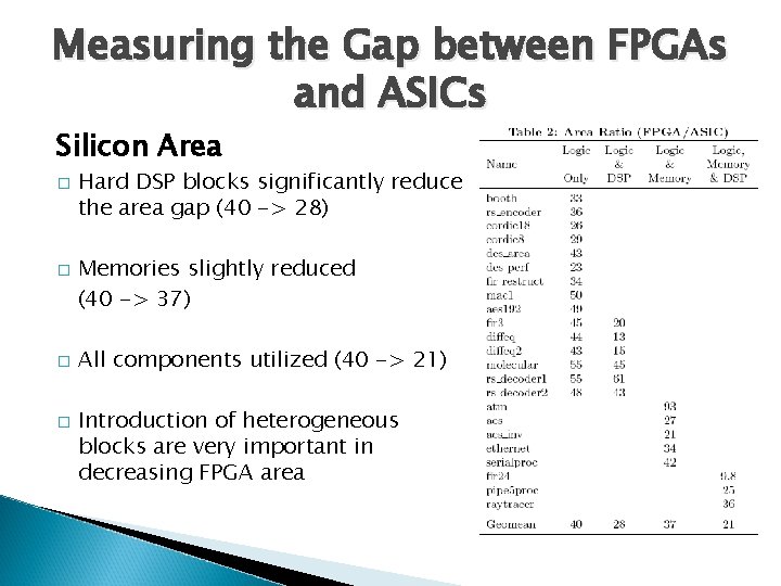Measuring the Gap between FPGAs and ASICs Silicon Area � � Hard DSP blocks