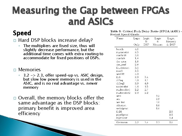 Measuring the Gap between FPGAs and ASICs Speed � Hard DSP blocks increase delay?