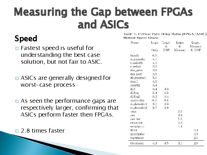 Measuring the Gap between FPGAs and ASICs Speed � � Fastest speed is useful