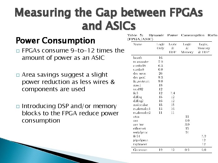 Measuring the Gap between FPGAs and ASICs Power Consumption � � � FPGAs consume