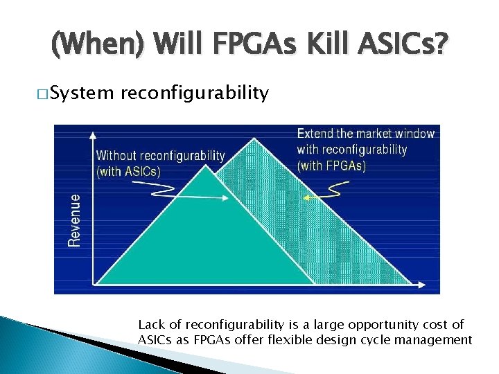 (When) Will FPGAs Kill ASICs? � System reconfigurability Lack of reconfigurability is a large