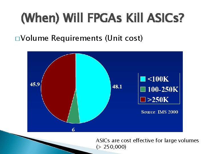 (When) Will FPGAs Kill ASICs? � Volume Requirements (Unit cost) ASICs are cost effective