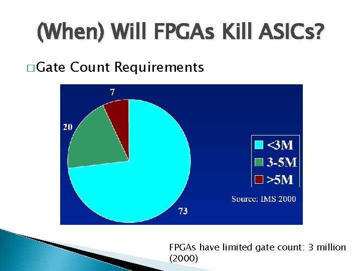 (When) Will FPGAs Kill ASICs? � Gate Count Requirements FPGAs have limited gate count: