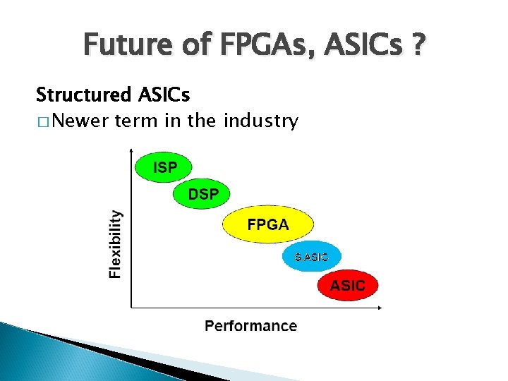 Future of FPGAs, ASICs ? Structured ASICs � Newer term in the industry 