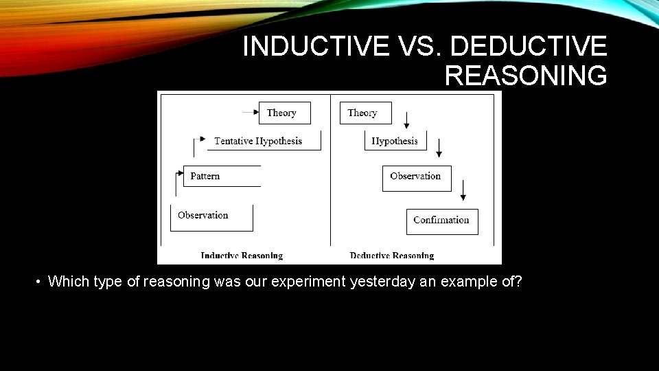 INDUCTIVE VS. DEDUCTIVE REASONING • Which type of reasoning was our experiment yesterday an