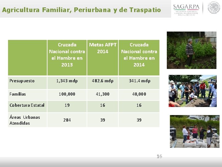 Agricultura Familiar, Periurbana y de Traspatio Cruzada Metas AFPT Cruzada Nacional contra 2014 Nacional