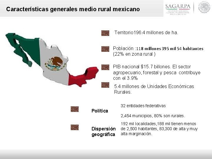 Características generales medio rural mexicano Territorio 196. 4 millones de ha. Población : 118