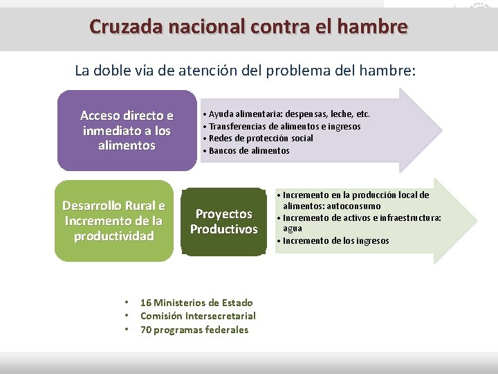 Cruzada nacional contra el hambre La doble vía de atención del problema del hambre: