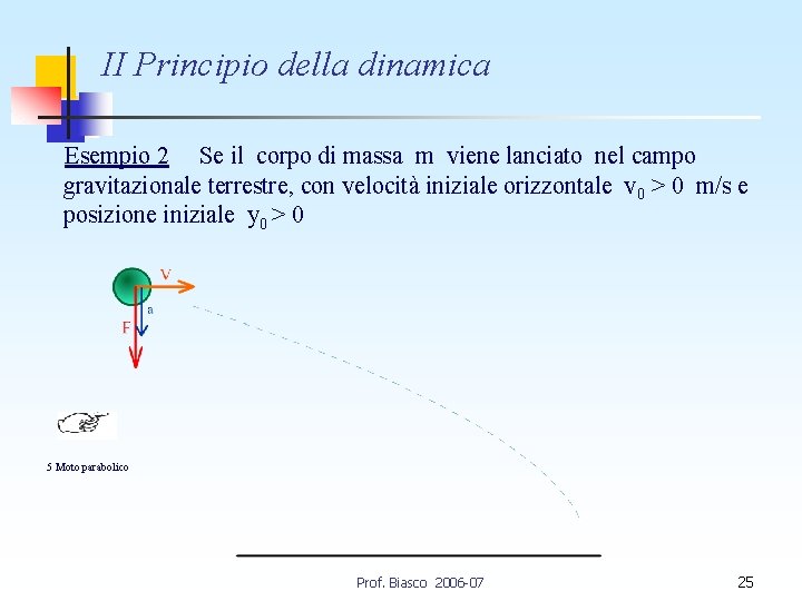 II Principio della dinamica Esempio 2 Se il corpo di massa m viene lanciato