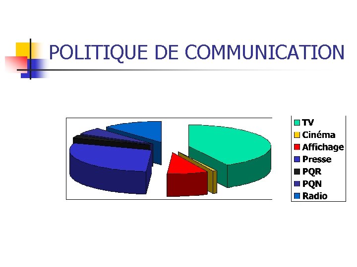 POLITIQUE DE COMMUNICATION 