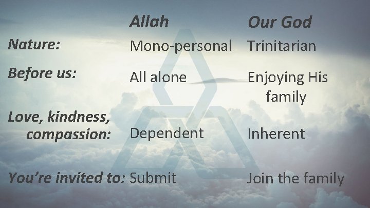Allah Our God Nature: Mono-personal Trinitarian Before us: All alone Love, kindness, compassion: Enjoying Allah Our God Nature: Mono-personal Trinitarian Before us: All alone Love, kindness, compassion: Enjoying