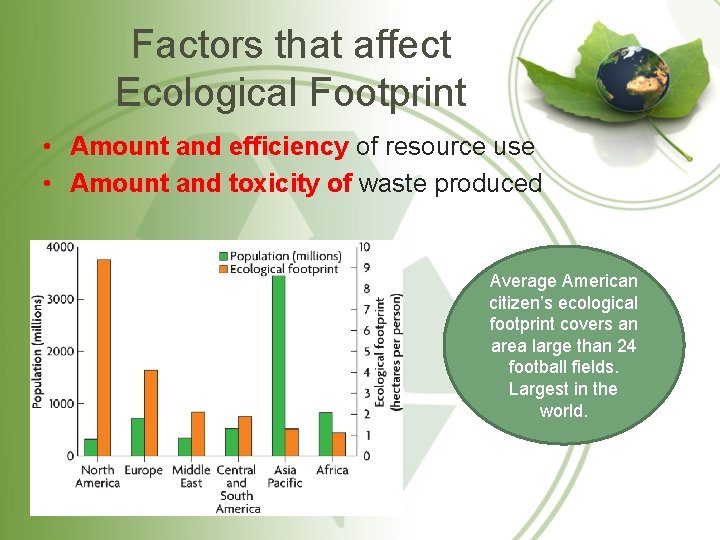 Factors that affect Ecological Footprint • Amount and efficiency of resource use • Amount