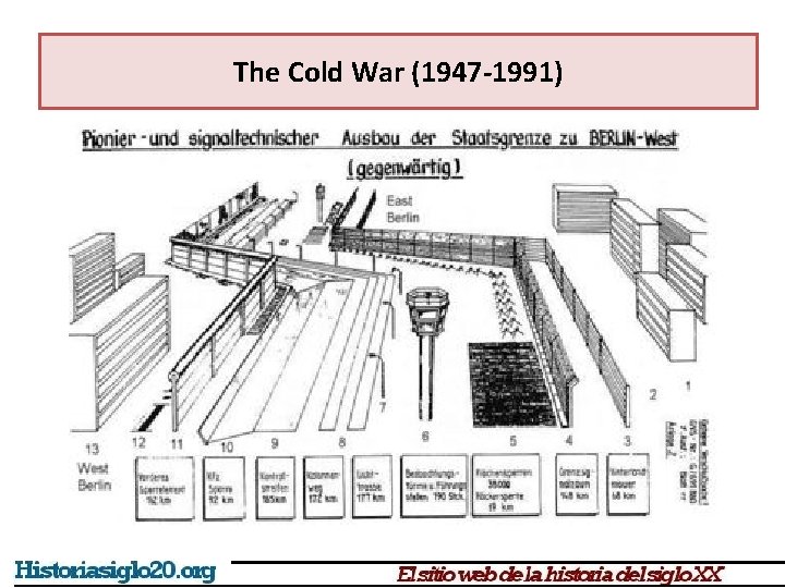 The Cold War (1947 -1991) 