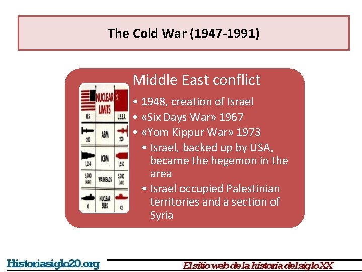 The Cold War (1947 -1991) Middle East conflict • 1948, creation of Israel •