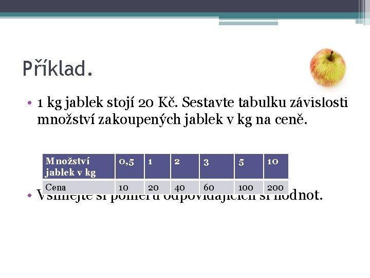 Příklad. • 1 kg jablek stojí 20 Kč. Sestavte tabulku závislosti množství zakoupených jablek