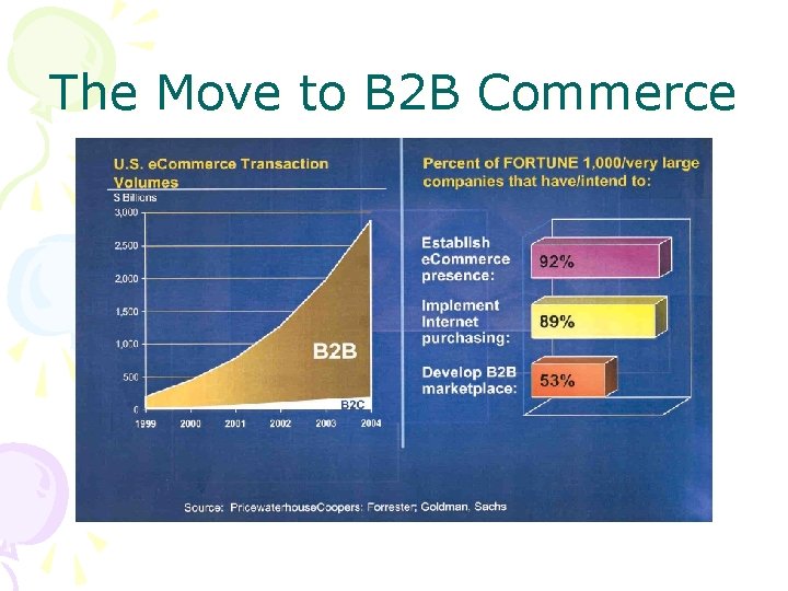 The Move to B 2 B Commerce 