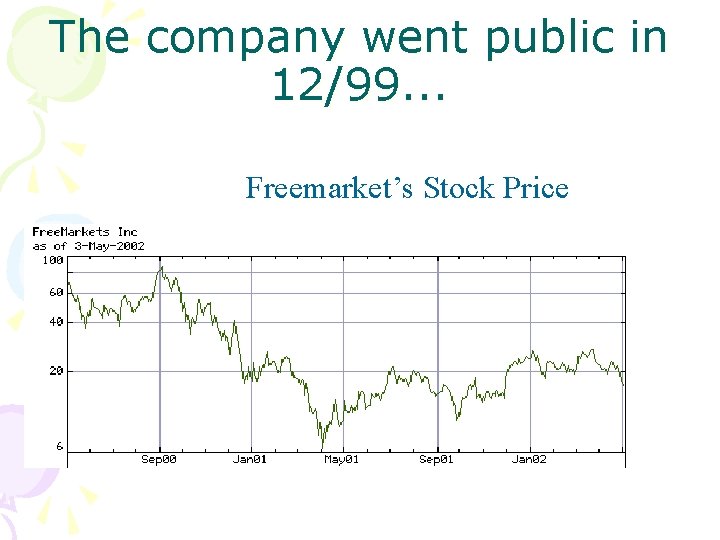 The company went public in 12/99. . . Freemarket’s Stock Price 