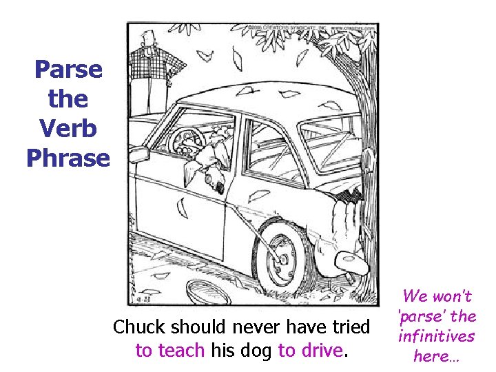 Parse the Verb Phrase Chuck should never have tried to teach his dog to