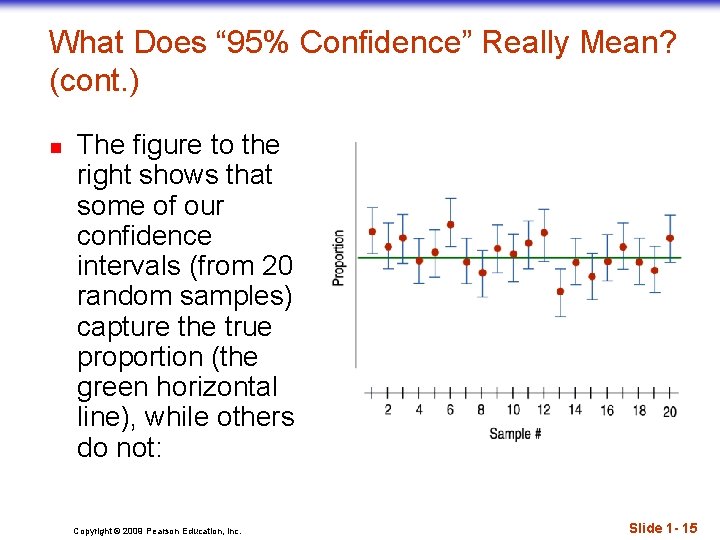 What Does “ 95% Confidence” Really Mean? (cont. ) n The figure to the