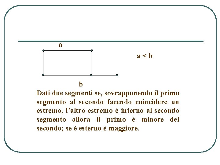 a a<b b Dati due segmenti se, sovrapponendo il primo segmento al secondo facendo