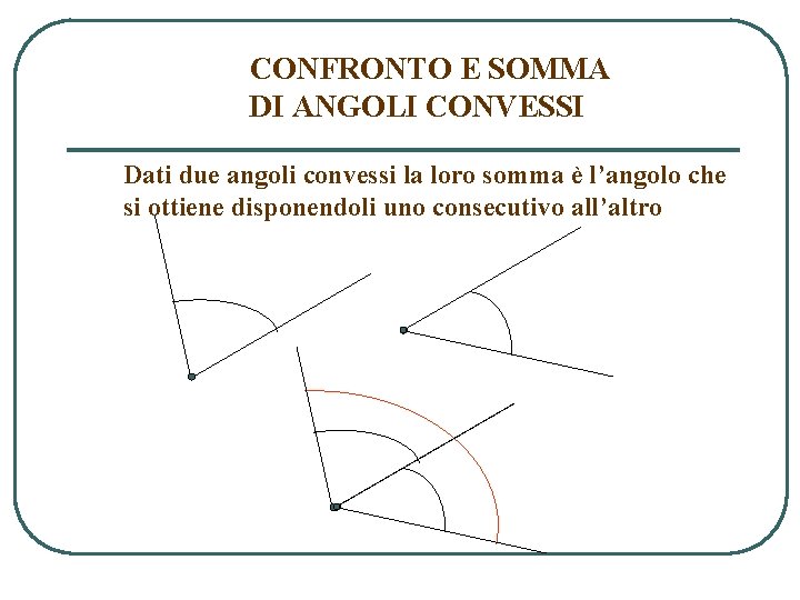 CONFRONTO E SOMMA DI ANGOLI CONVESSI Dati due angoli convessi la loro somma è