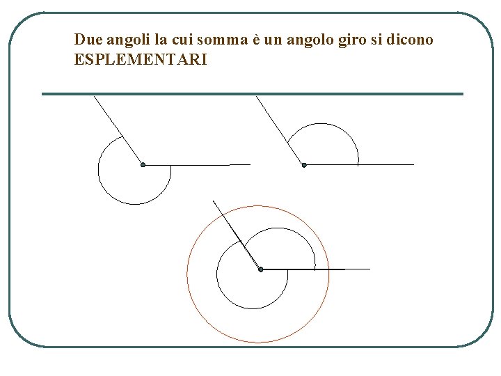 Due angoli la cui somma è un angolo giro si dicono ESPLEMENTARI 