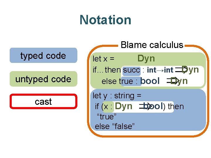 An Integrated Theory Of Typebased Static And Dynamic