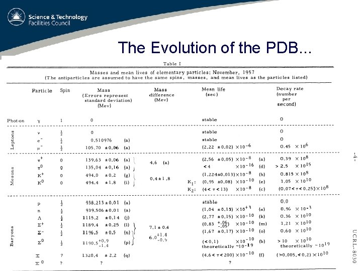 The Evolution of the PDB. . . 