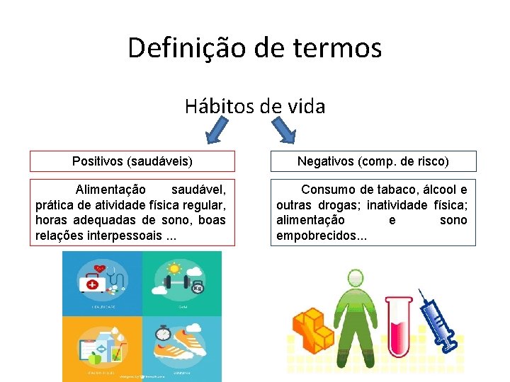 Definição de termos Hábitos de vida Positivos (saudáveis) Negativos (comp. de risco) Alimentação saudável,