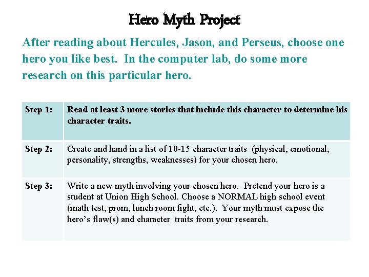 Hero Myth Project After reading about Hercules, Jason, and Perseus, choose one hero you