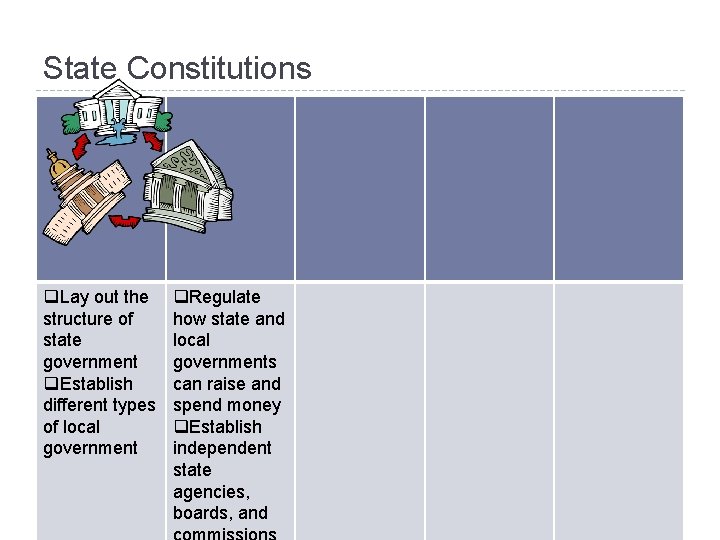 State Constitutions q. Lay out the structure of state government q. Establish different types