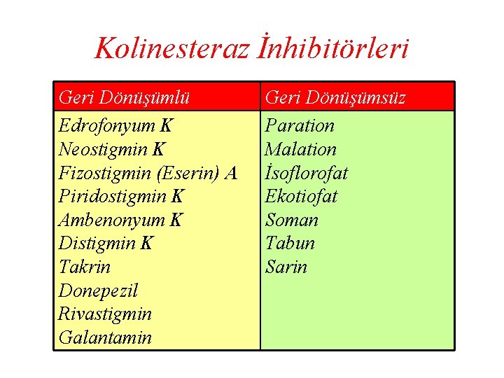 Kolinesteraz İnhibitörleri Geri Dönüşümlü Edrofonyum K Neostigmin K Fizostigmin (Eserin) A Piridostigmin K Ambenonyum