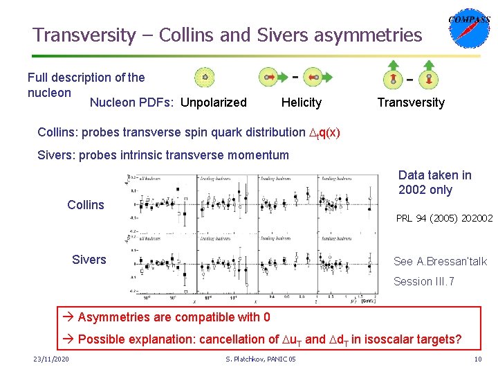 Transversity – Collins and Sivers asymmetries Full description of the nucleon Nucleon PDFs: Unpolarized