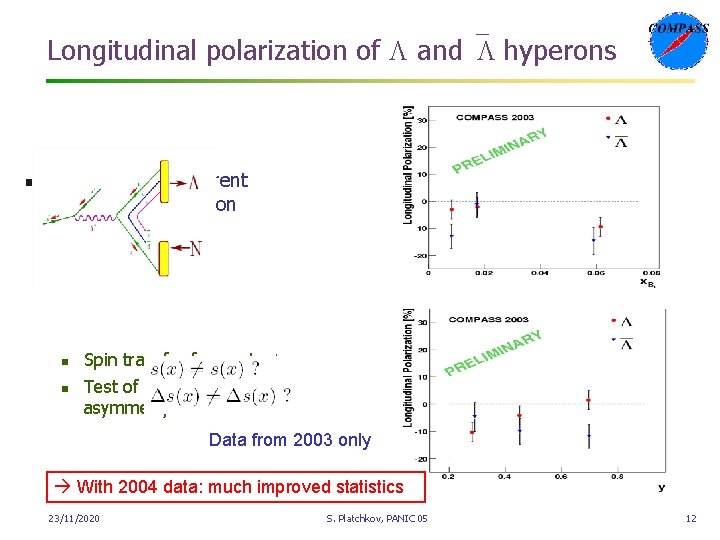 Longitudinal polarization of L and L hyperons n Physics in the current fragmentation region