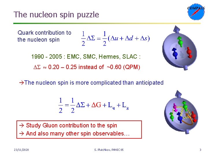 The nucleon spin puzzle Quark contribution to the nucleon spin 1990 - 2005 :