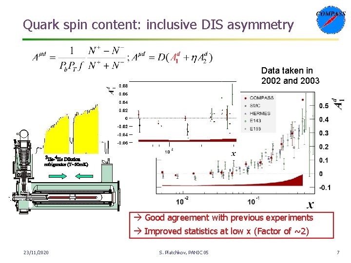 Quark spin content: inclusive DIS asymmetry Data taken in 2002 and 2003 Good agreement