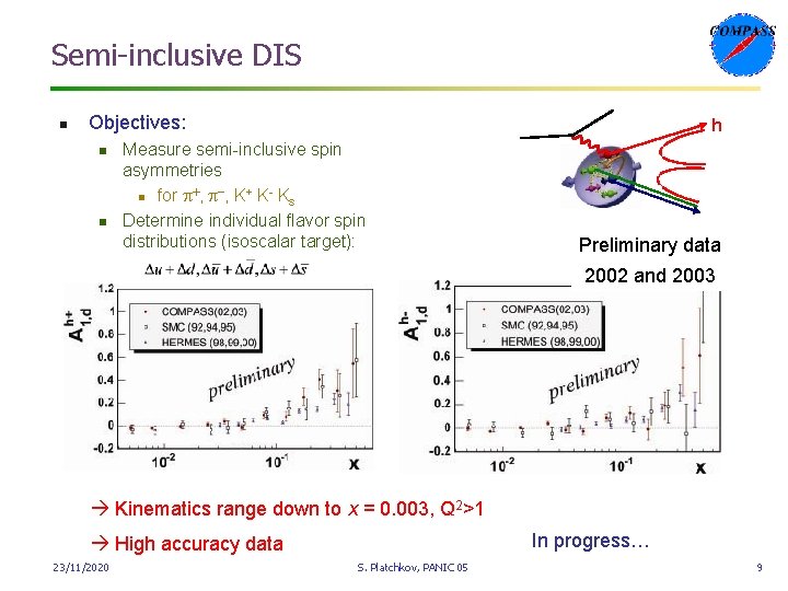 Semi-inclusive DIS n Objectives: n n h Measure semi-inclusive spin asymmetries + + n