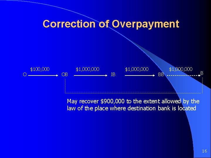 Correction of Overpayment O $100, 000 OB $1, 000 IB $1, 000, 000 B